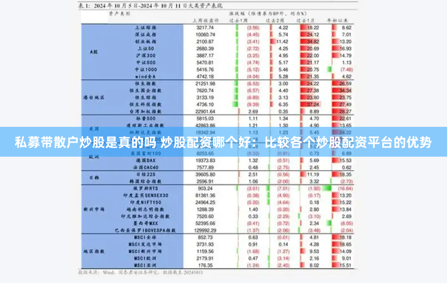 私募带散户炒股是真的吗 炒股配资哪个好：比较各个炒股配资平台的优势