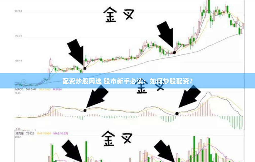 配资炒股网选 股市新手必读：如何炒股配资？