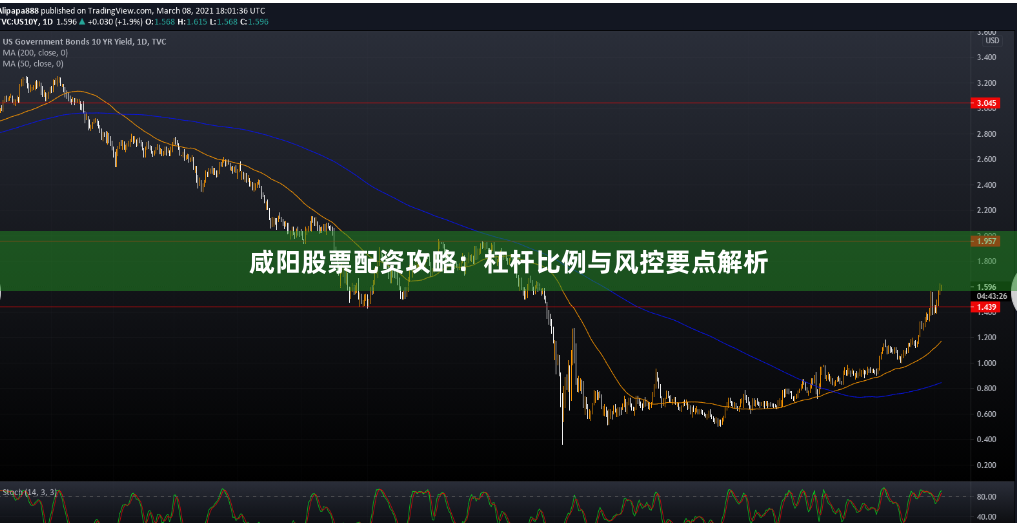 咸阳股票配资攻略：杠杆比例与风控要点解析